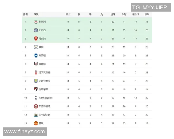 热刺逆袭曼城全场沸腾数据分析揭示比赛精彩瞬间 热刺逆袭曼城全场沸腾数据分析揭示比赛精彩瞬间